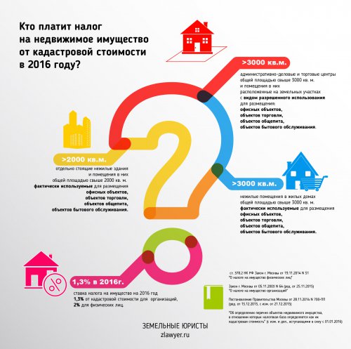 Кто платит налог на недвижимое имущество от кадастровой стоимости в Москве в 2016 году